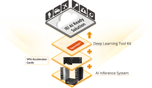 Before the COVID-19 pandemic, autonomous mobile robot (AMR) and autonomic guided vehicle (AGV) were changing the landscape across many industries - including healthcare, factory, warehouse, logistics and others. Now AMR and AGV can help deal with massive staffing shortages, and the need for social distancing in the post-pandemic era.