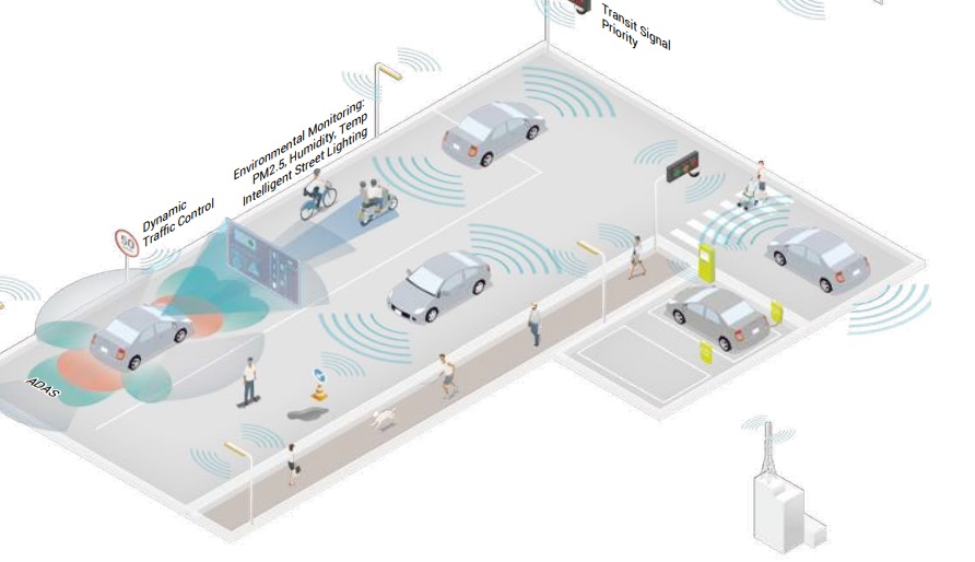 NEXCOM’s Solutions