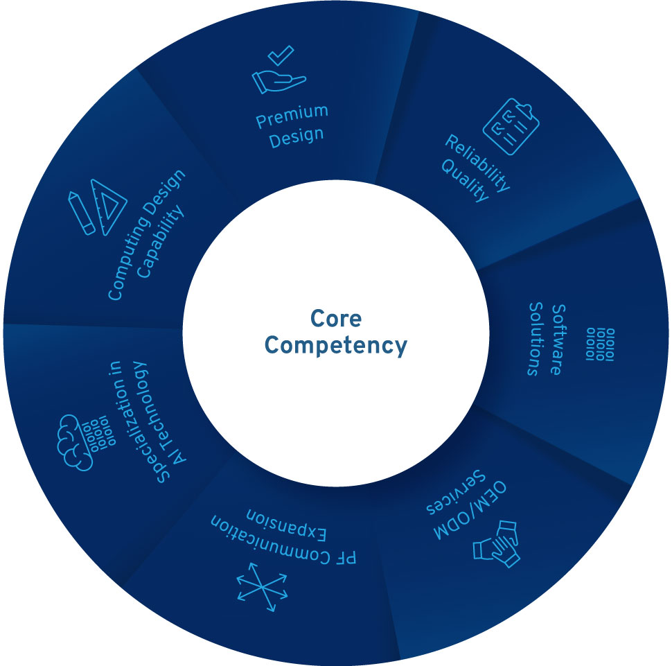 Nexcom Vehicle Computers – Core Competencies and Abilities